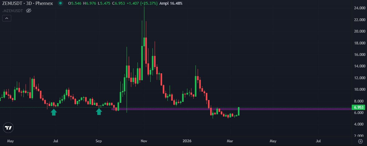 cashflow tweet media