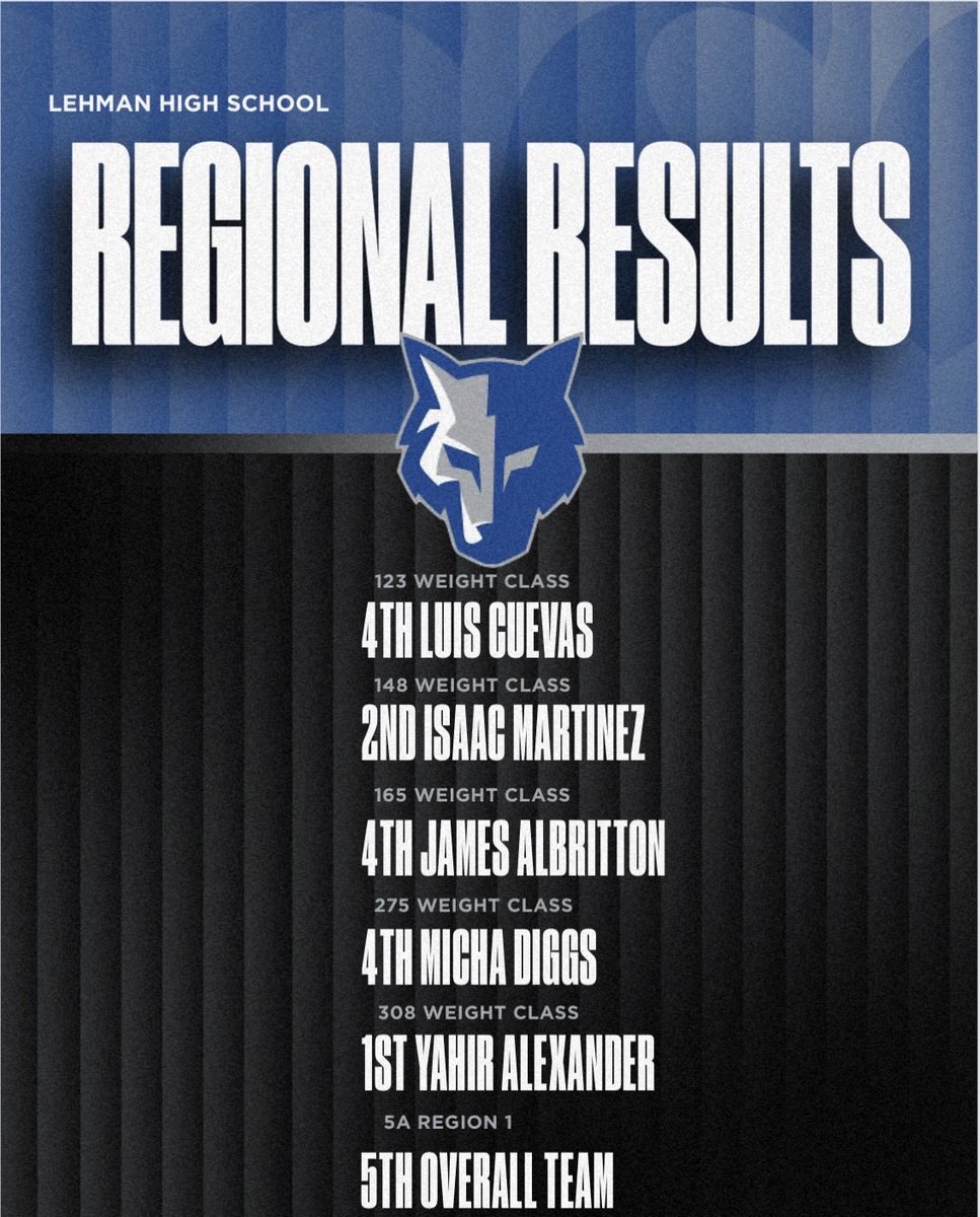 Lobo Powerlifting tweet media