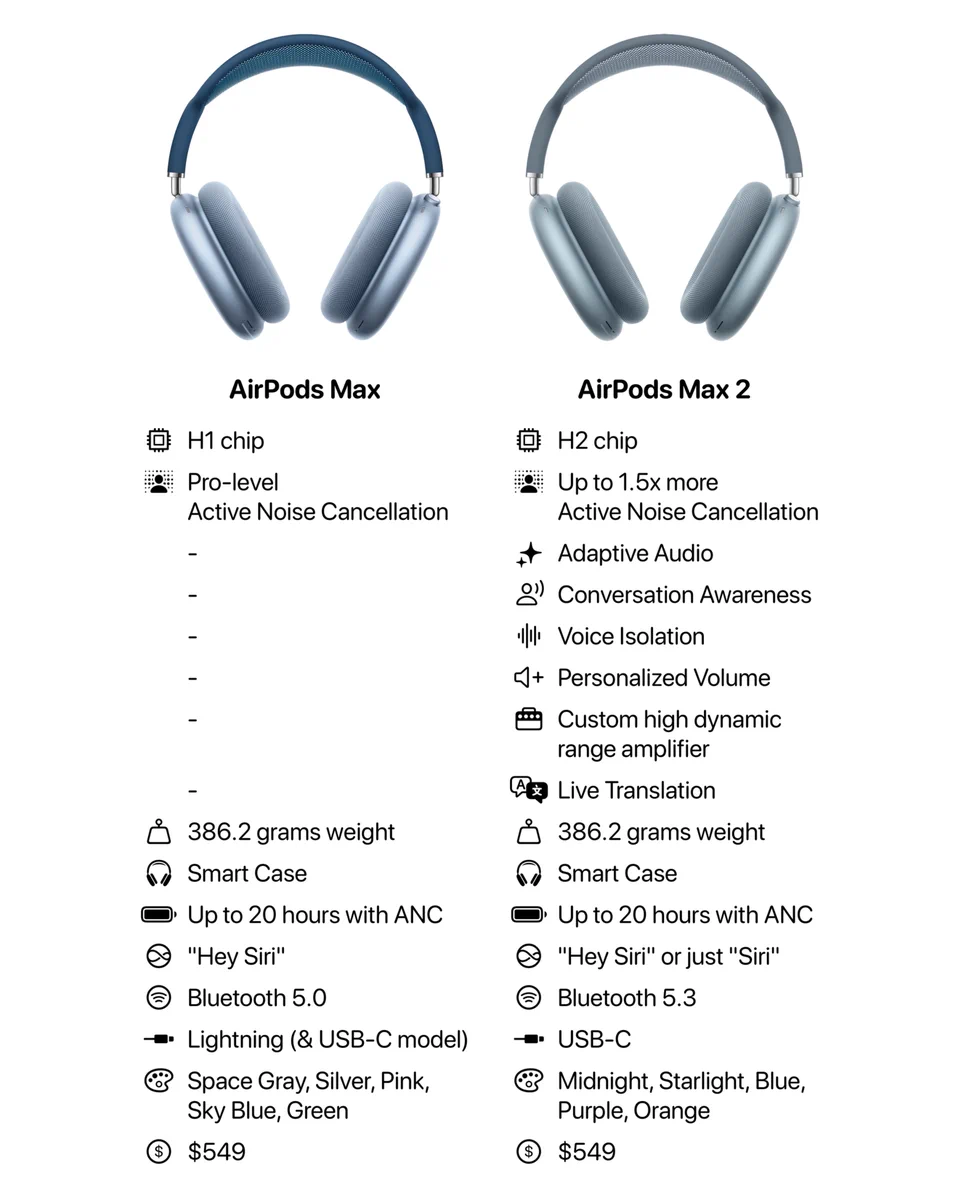 AirPods Max おかだ AirPods Max おかだ AirPods Max 2 review: A modest update to a