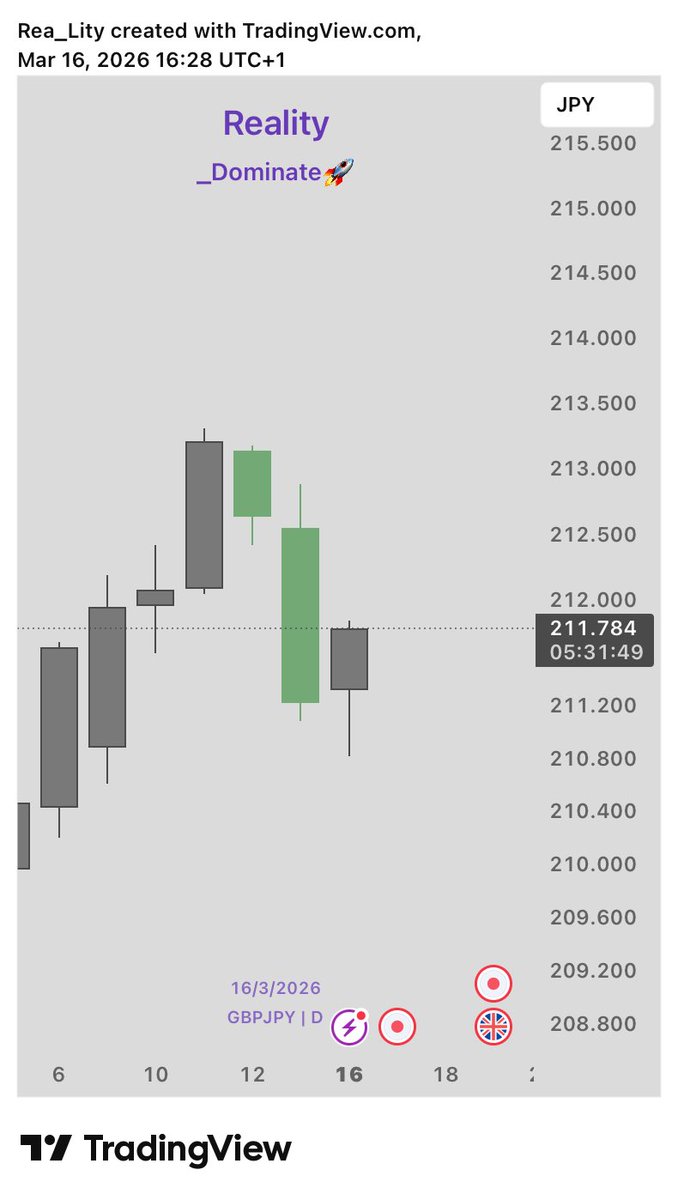 _De_ReaLity's tweet photo. $GBPJPY $EURJPY $USDCHF $CHFJPY 
ANTICIPATING 💚🚀
⚠️ INSIGHT ONLY
LINK ON BIO TO TG CHANNEL

ALL ENTRIES ARE THERE
LETS #_Dominate https://t.co/Qm5miNCByd