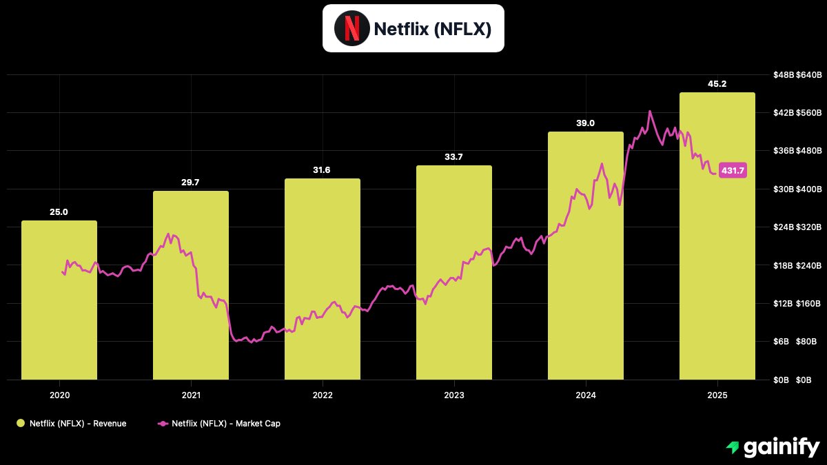 Ashton Invests tweet media
