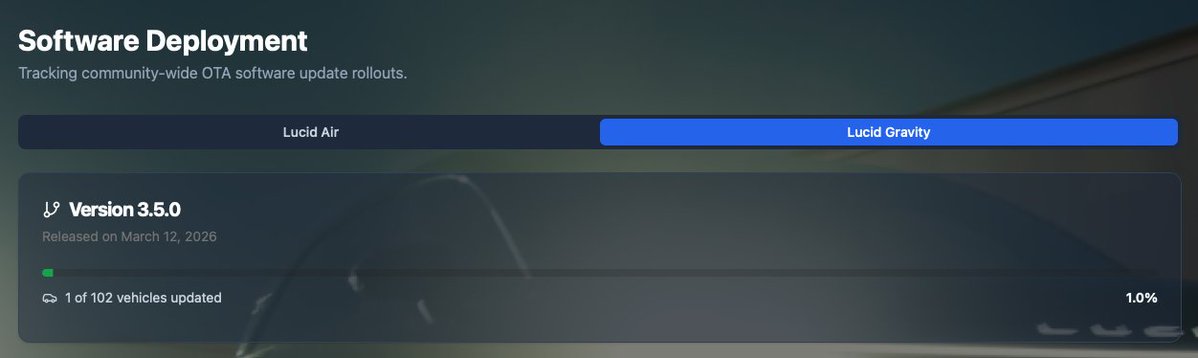 Lucid OTAir tweet media