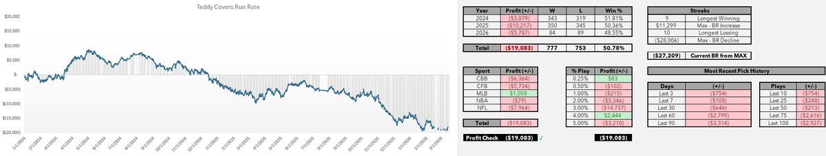 TR Handicapp Tracker tweet media
