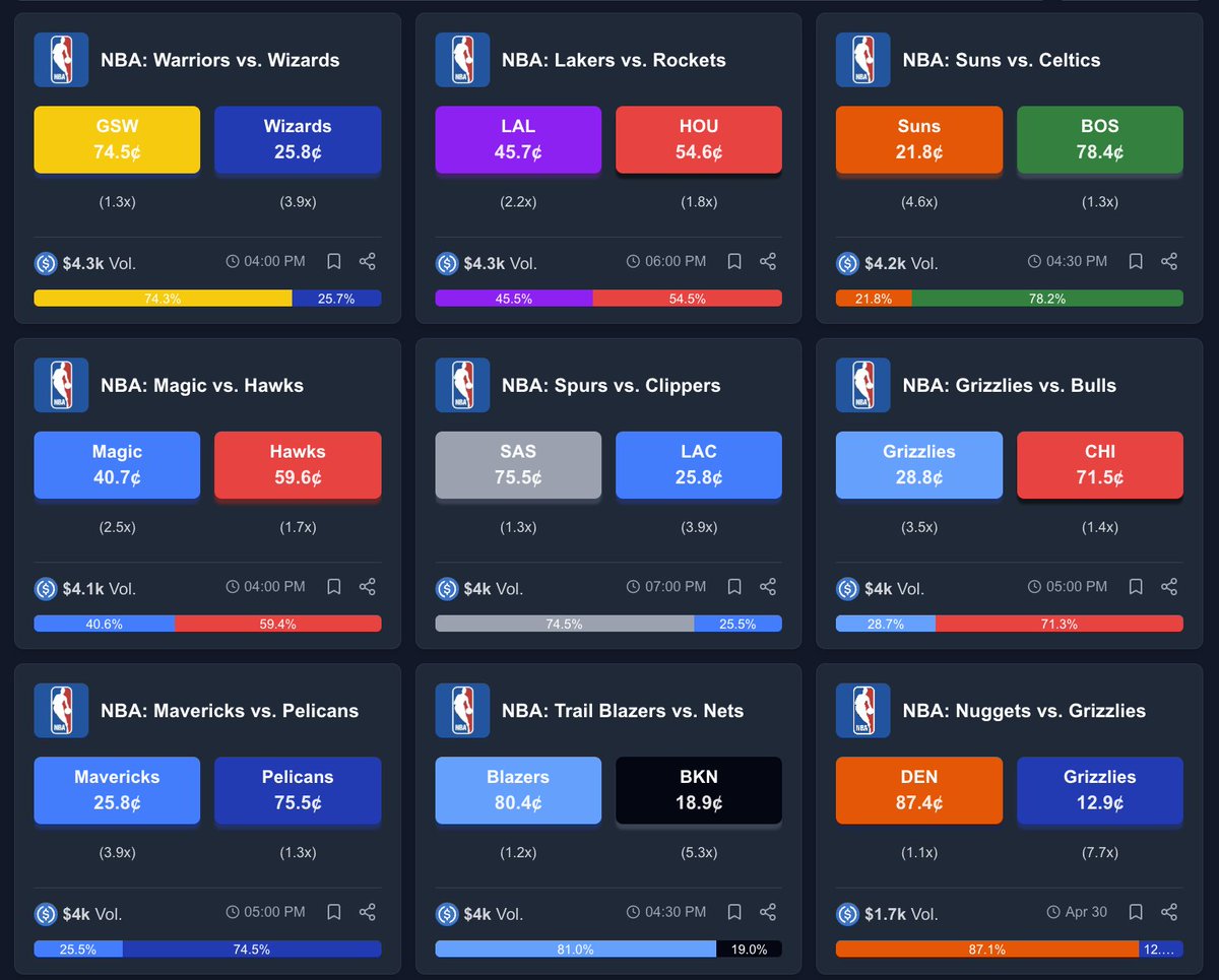 PredictBase tweet media