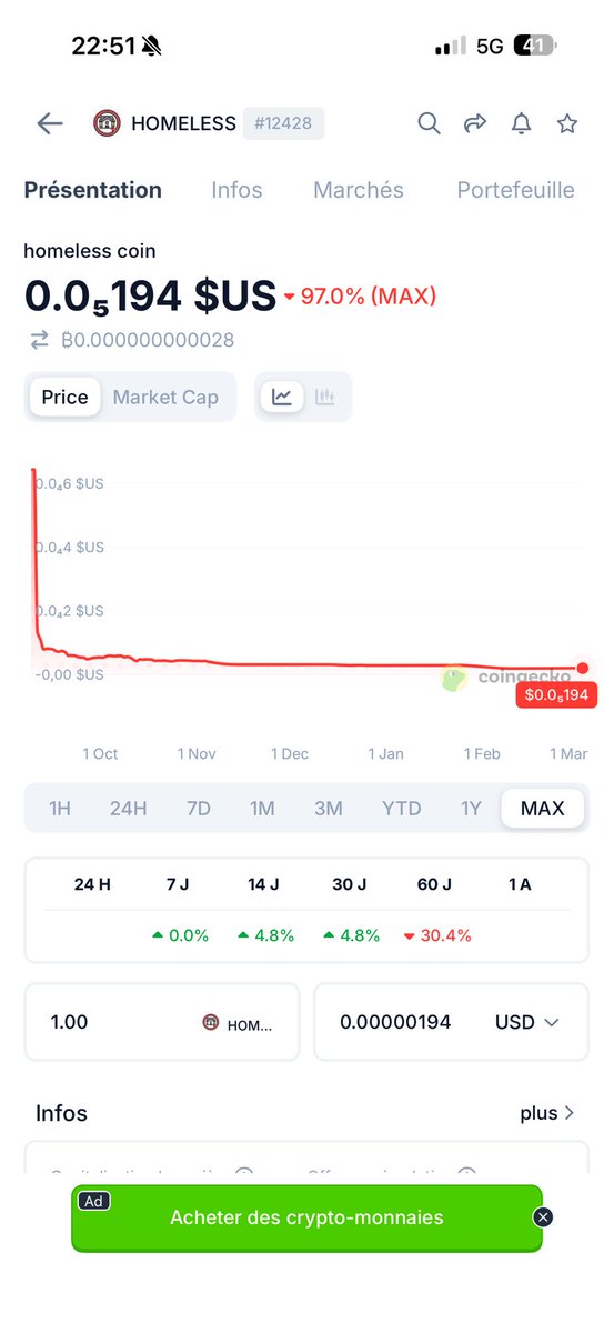CryptoMoon Astrologist 🚀📈🔫 tweet media