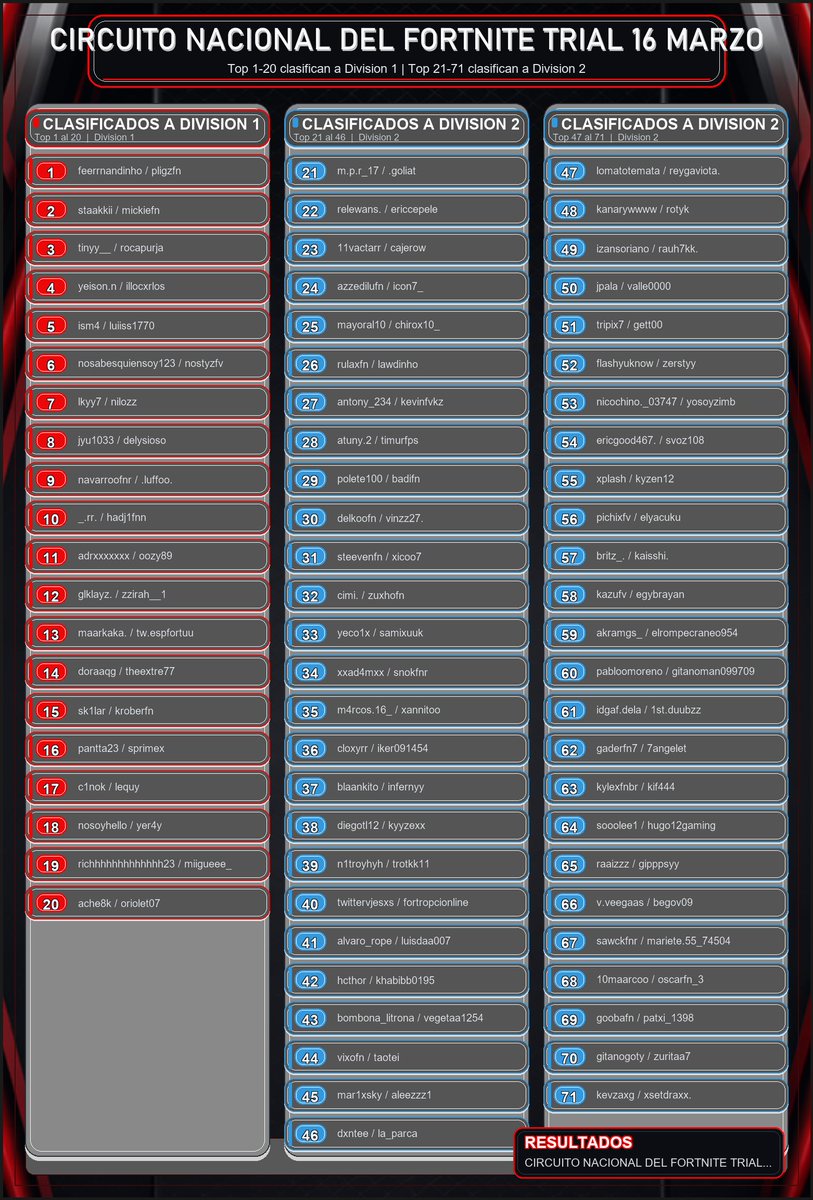 Circuito Nacional 🇪🇸 tweet media