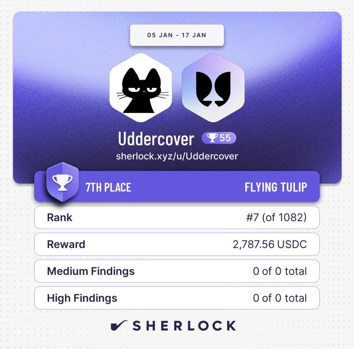 Uddercover's tweet photo. Placed top 10 again 💪
This was an interesting contest for sure https://t.co/kVBjS4owar