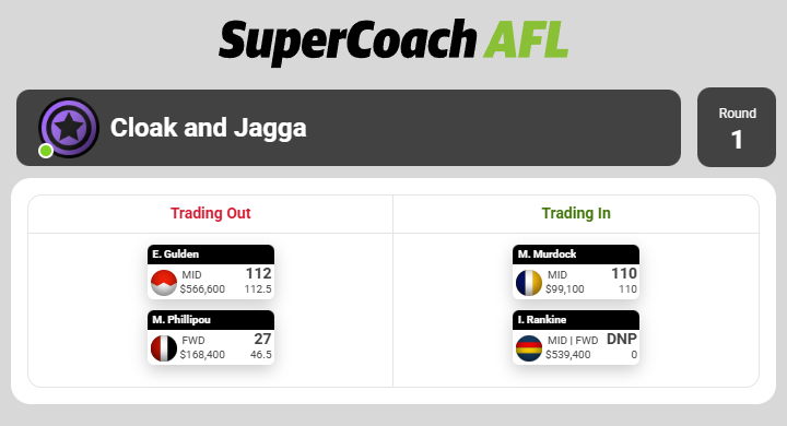BenSCT1's tweet photo. Think these are my trades for this week (assuming Pou is out for a while).

Leaves me with $112k ITB for upgrades down the track.

Only concern is an interrupted preseason for Rankine, how slowly do we think he'll be brought back with 5 on the bench now?

#Supercoach https://t.co/LsoBfMLPzO