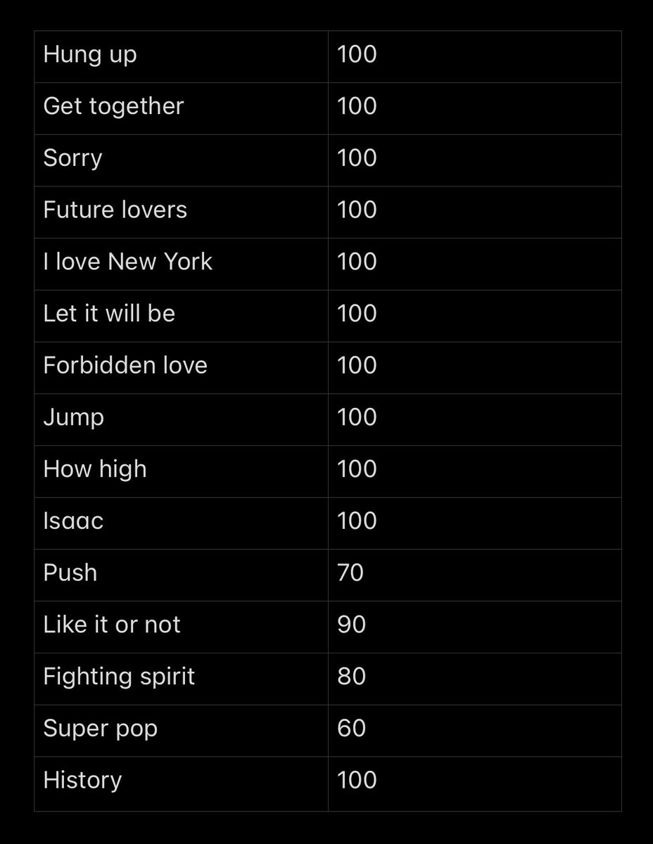 autista com hiperfoco em madonna tweet media