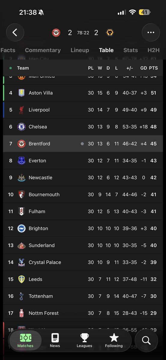 Luke Weaser-Seychell 🏆🏆 tweet media