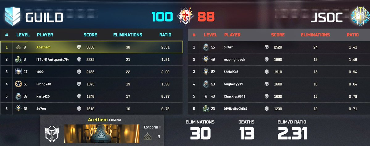 CHF Acethem 🛫 TGX Melbourne tweet media