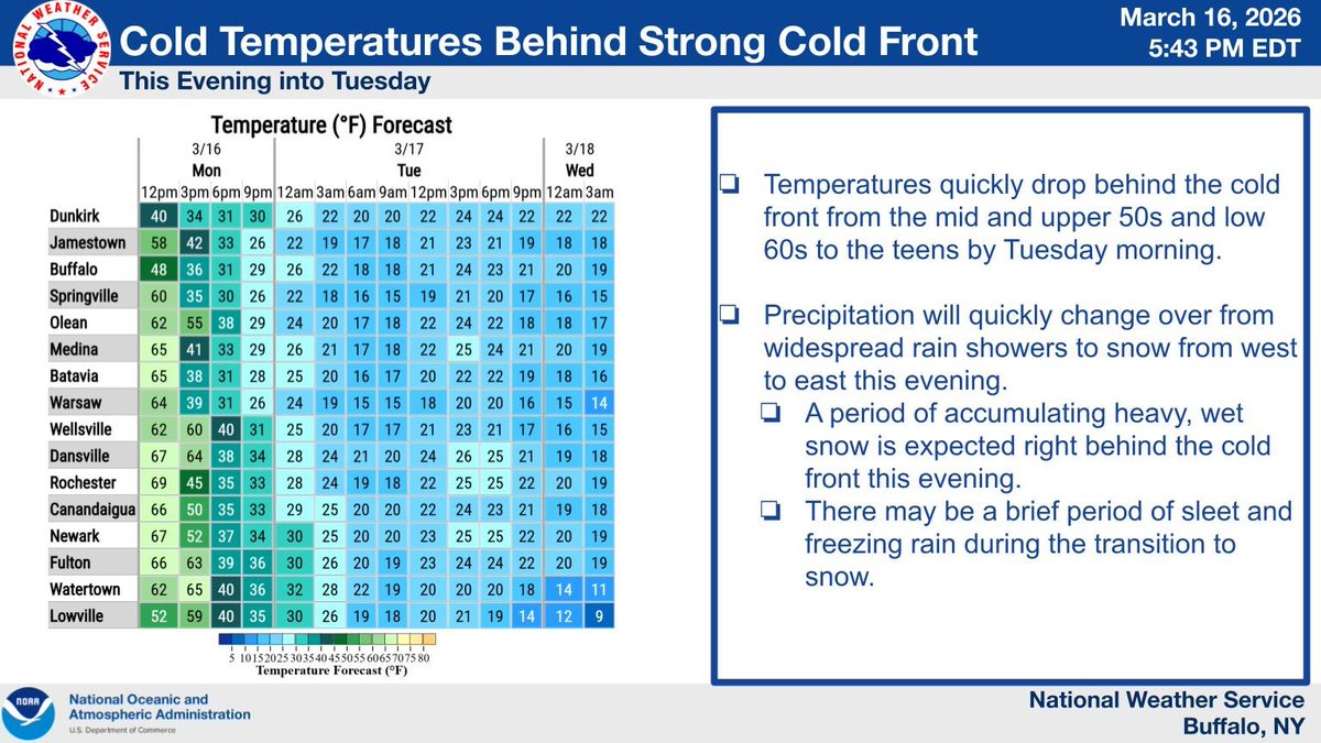 NWS Buffalo tweet media