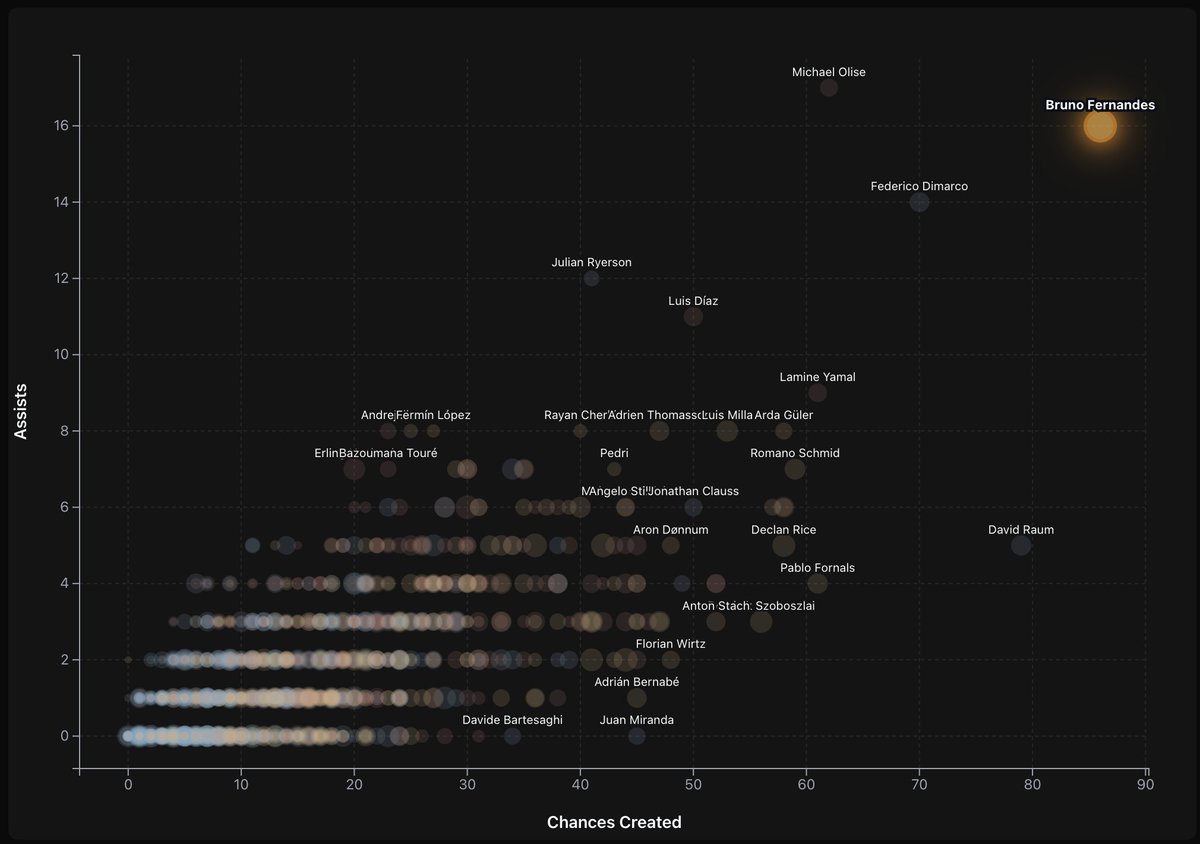 Scouting Stats tweet media