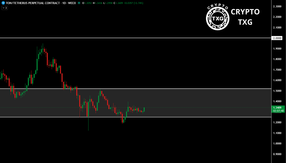 Crypto TXG tweet media