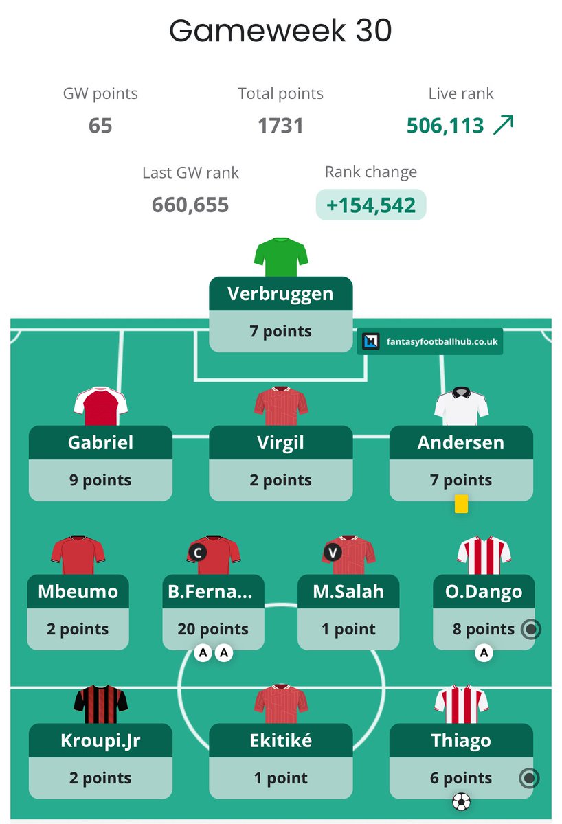 FPL Raptor (Ross) tweet media