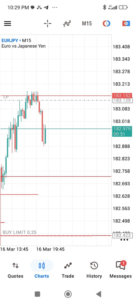 MarEvie20368's tweet photo. Spread fit be weapons fashioned against you walai 
#TradingJourney #forexc https://t.co/SXxtKOuDnW