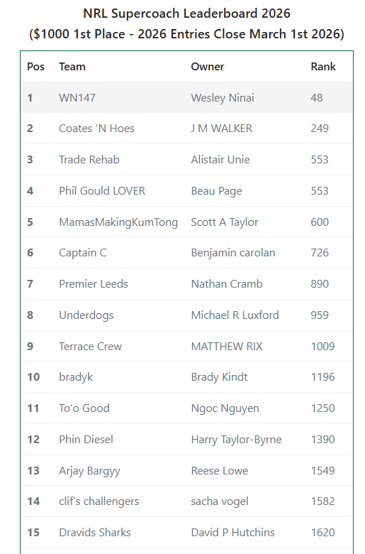 NRL Supercoach Pro tweet media