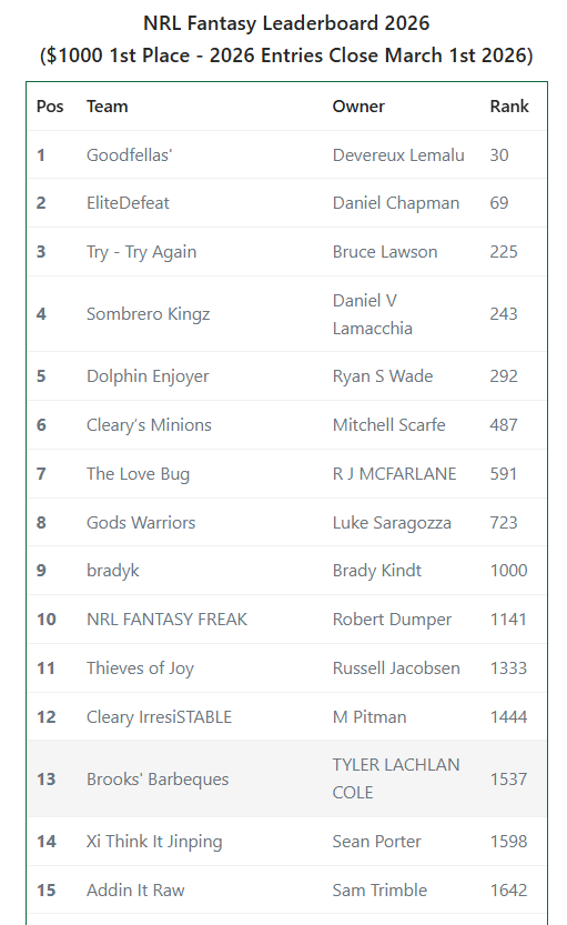 NRL Fantasy Pro tweet media