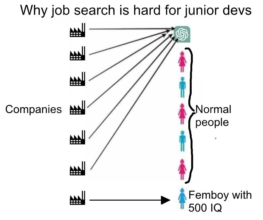 Programmer Humor tweet media