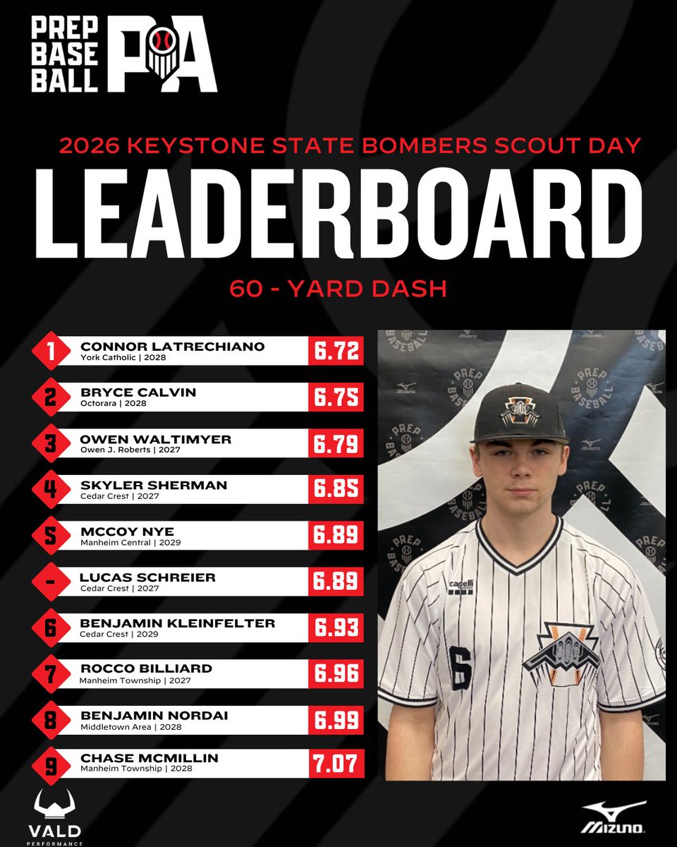 Prep Baseball Pennsylvania tweet media