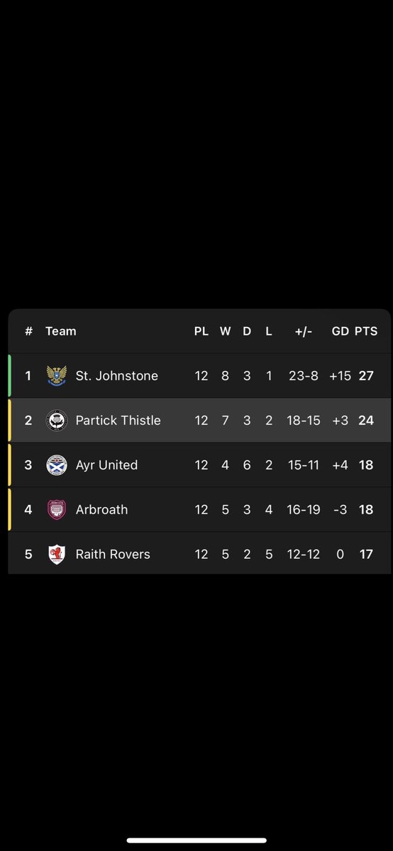 Chris Neighbours tweet media