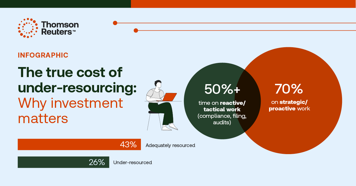 Thomson Reuters ONESOURCE tweet media