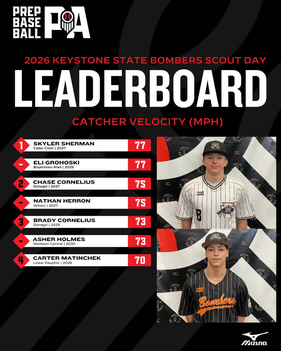 Prep Baseball Pennsylvania tweet media