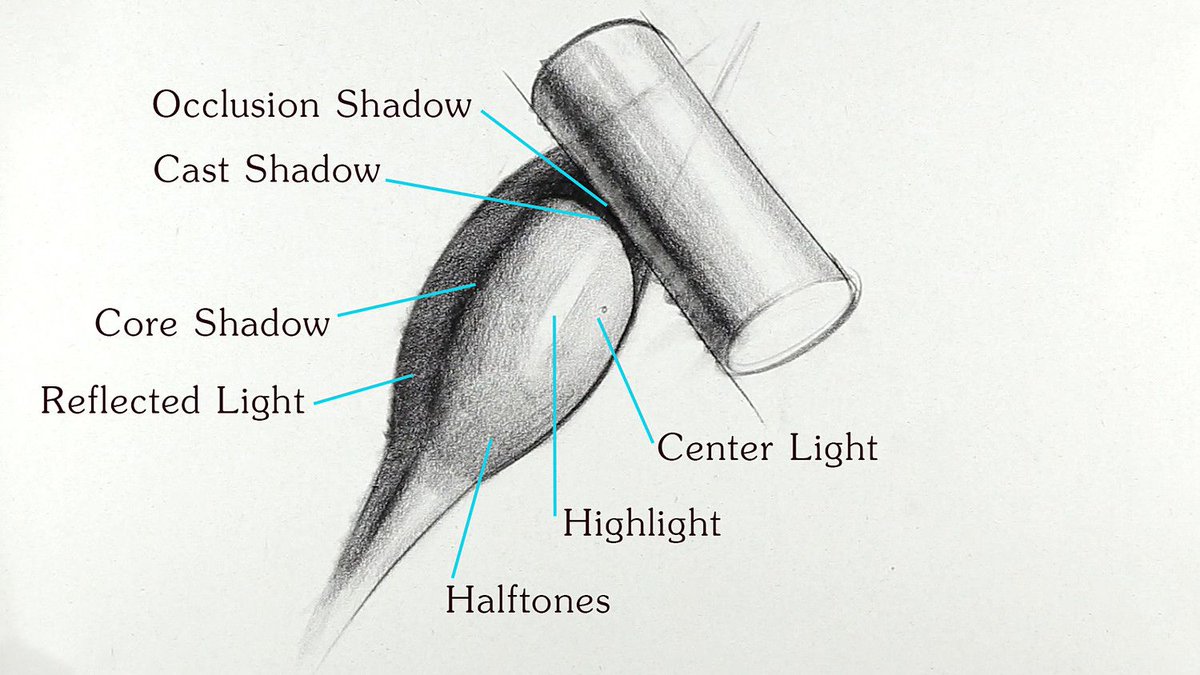 Cubebrush's tweet image. Turn flat sketches into sculptural realism.
Proko’s tutorial teaches you how to shape light, shadow, core tone, halftones, and everything that brings depth to your art. Master every element of light on form. buff.ly/W0Ruq7C

#digitalart #arttutorial #tutorial