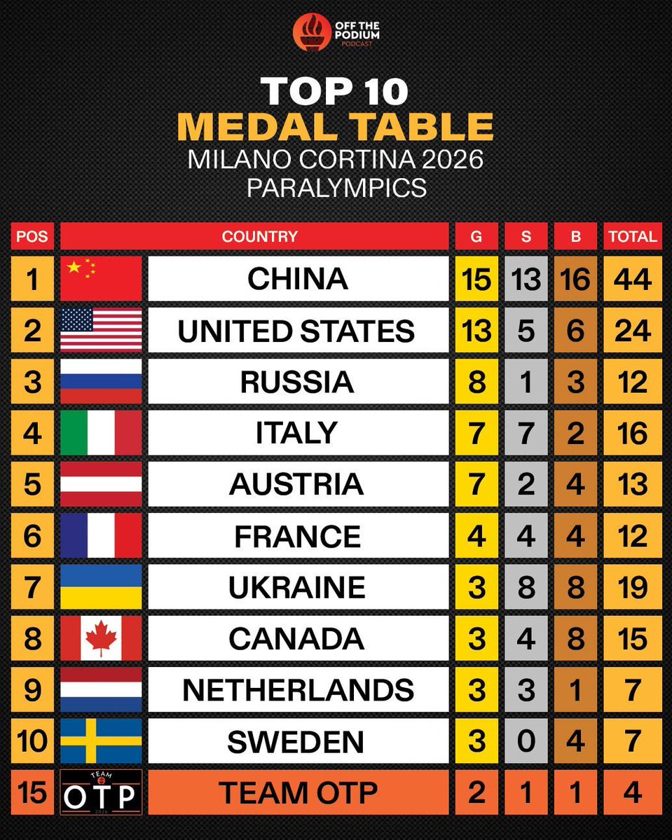 Off The Podium Podcast tweet media