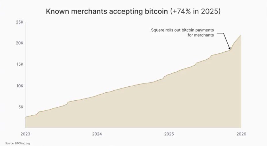 Art of Stacking Sats tweet media
