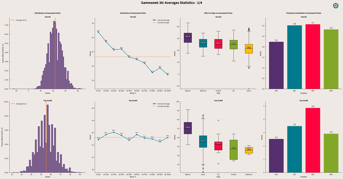 FPL Status tweet media