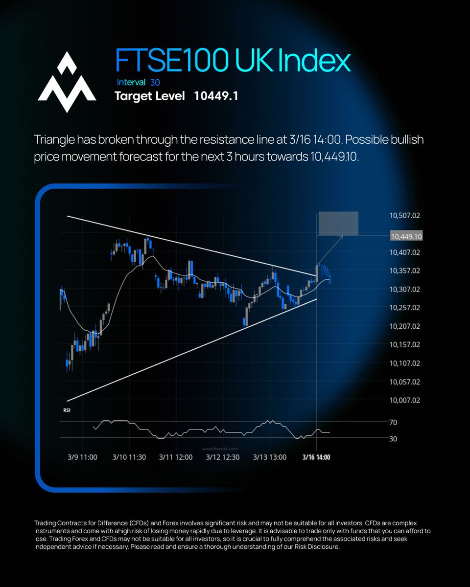 ACG Markets tweet media