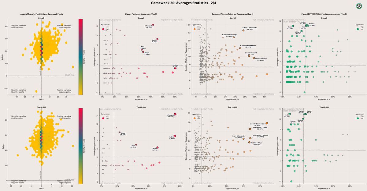 FPL Status tweet media