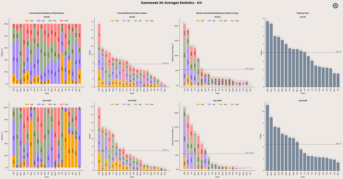 FPL Status tweet media