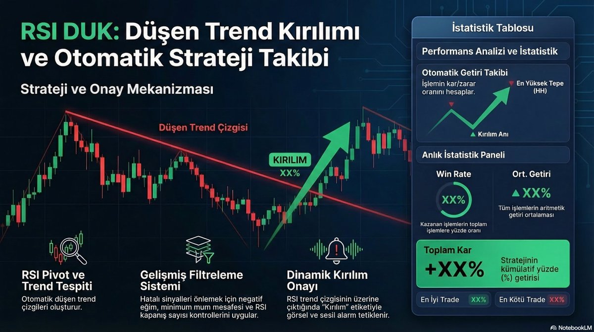 RSI göstergesini mum grafiğine döküp düşen kırılımı attım ve ortaya güzel bir gösterge çıktı. 

Biraz geç oldu ama Kadir gecesi hürmetine paylaşıyorum. 

Bazen bir kişinin duası abonelikten kazanılacak 1-2 milyondan daha değerlidir..

Tek istek daha fazla kişiye ulaşması için