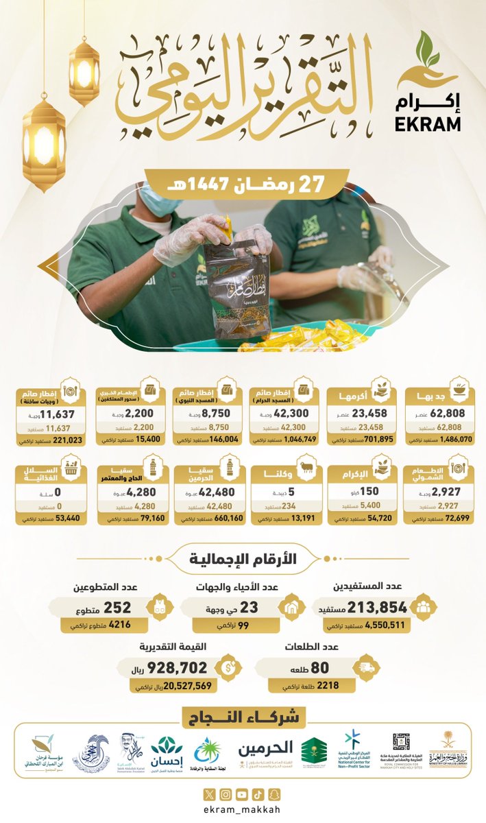 جمعية إكرام الجود tweet media