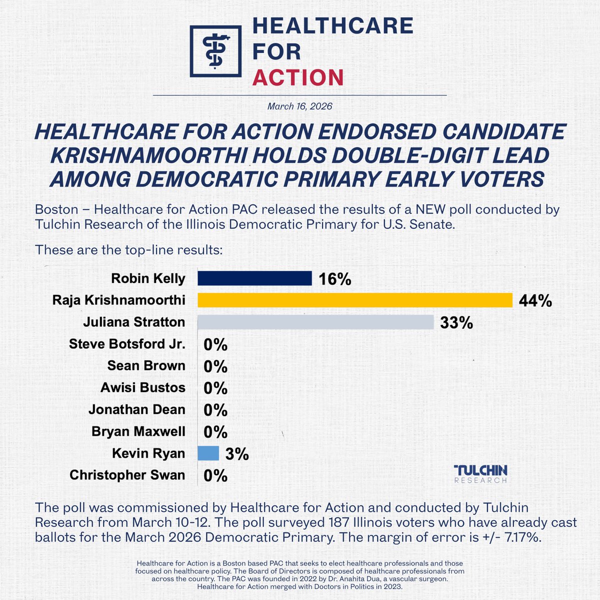 Healthcare For Action tweet media