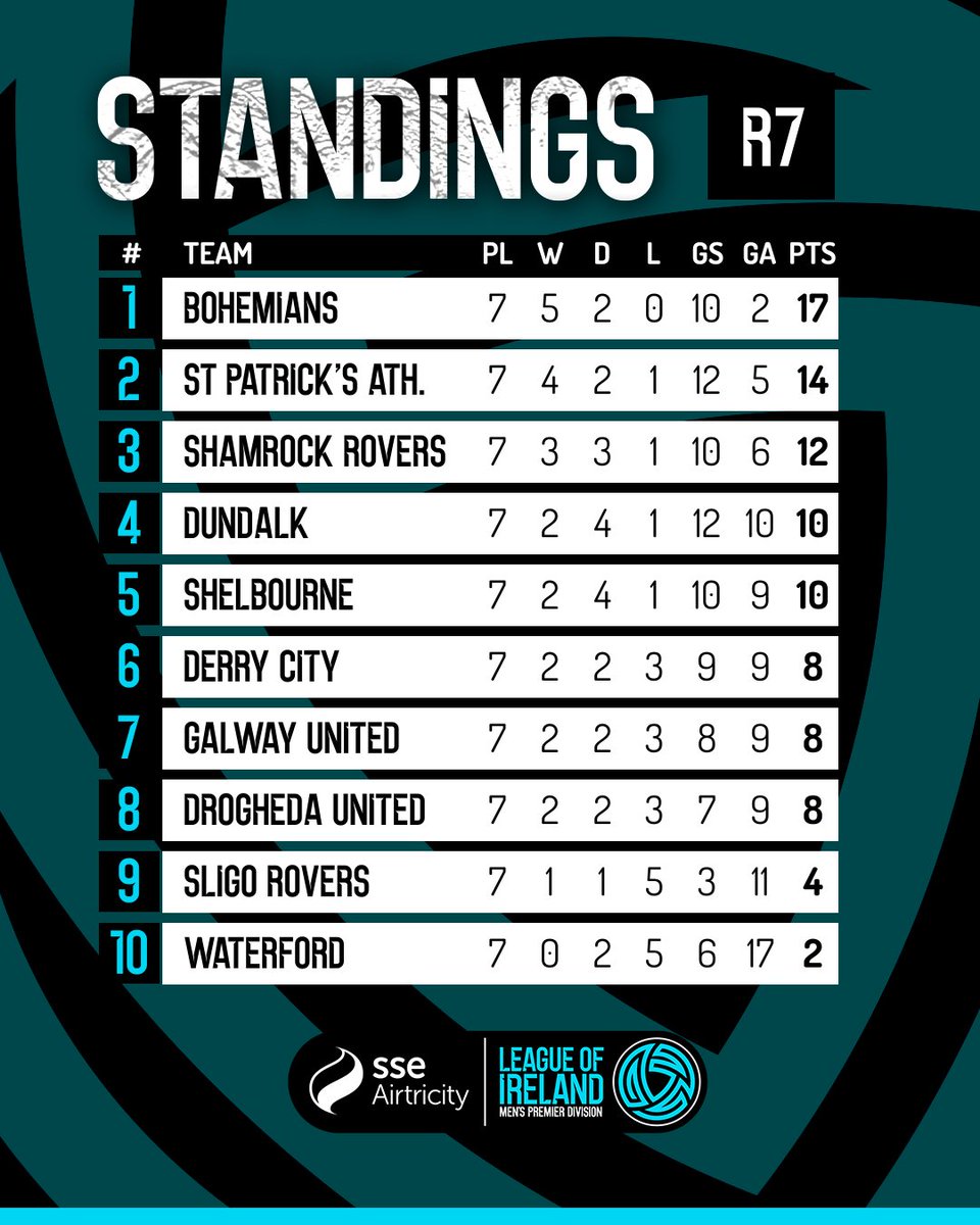 League of Ireland tweet media