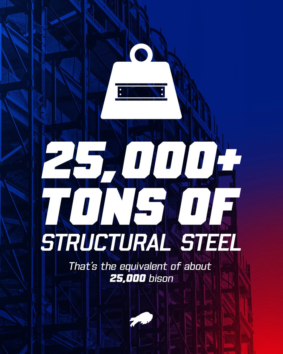 Highmark Stadium tweet media