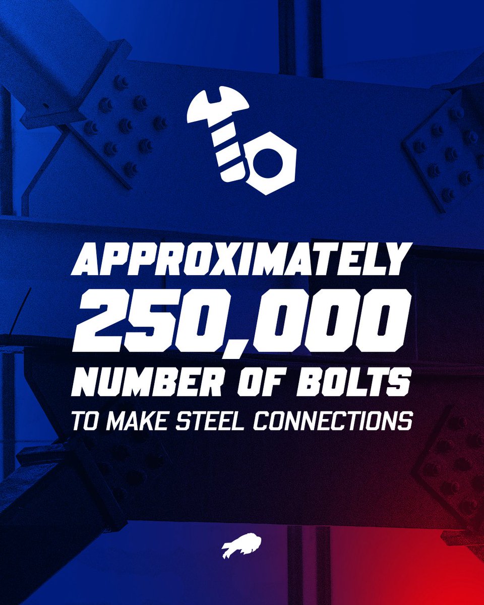 Highmark Stadium tweet media