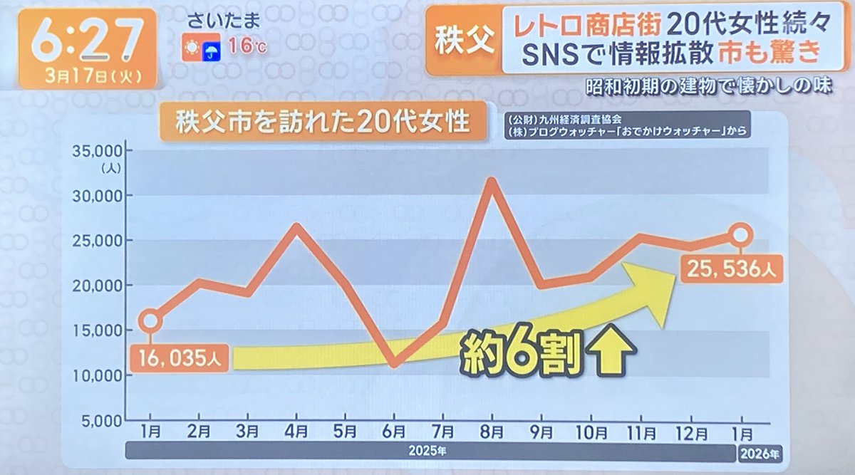 lonely-bluesky tweet media