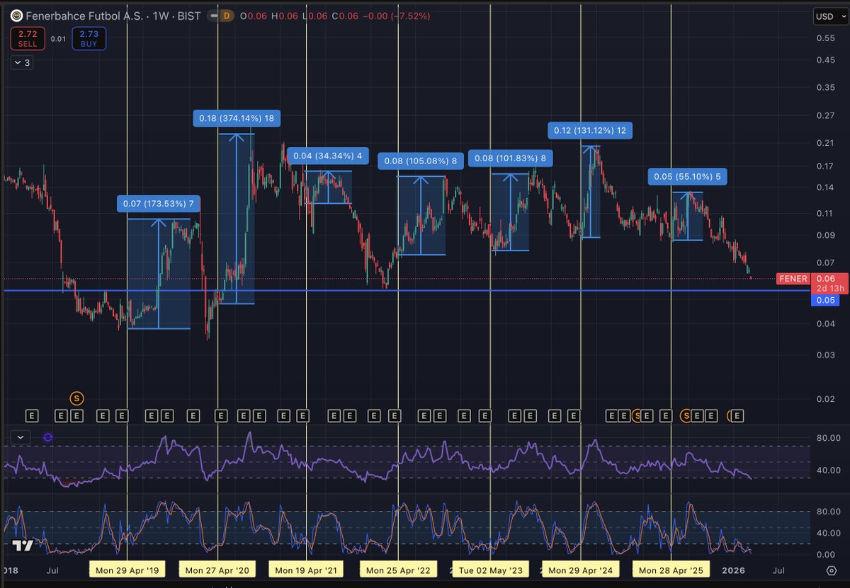 Kripto Analiz tweet media