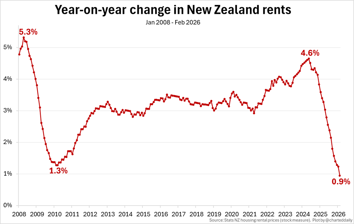 Charted Daily tweet media