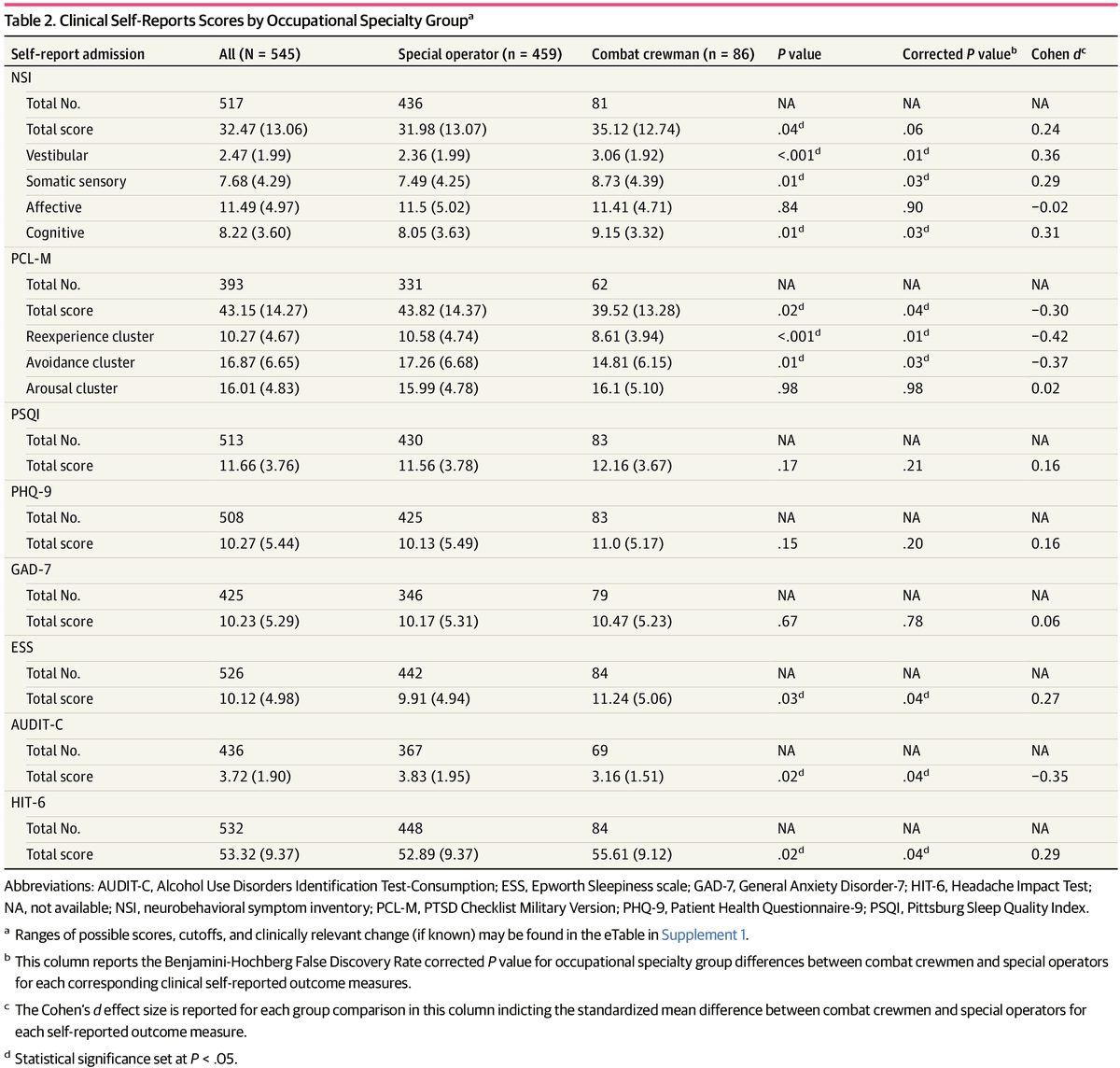 JAMA Network Open tweet media