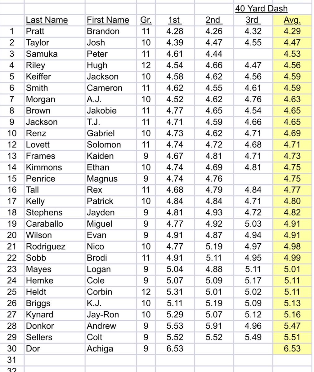 SJJ Track & Field tweet media