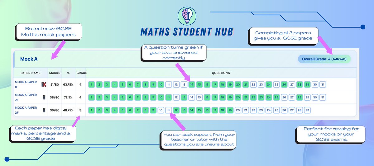 Maths Student Hub tweet media