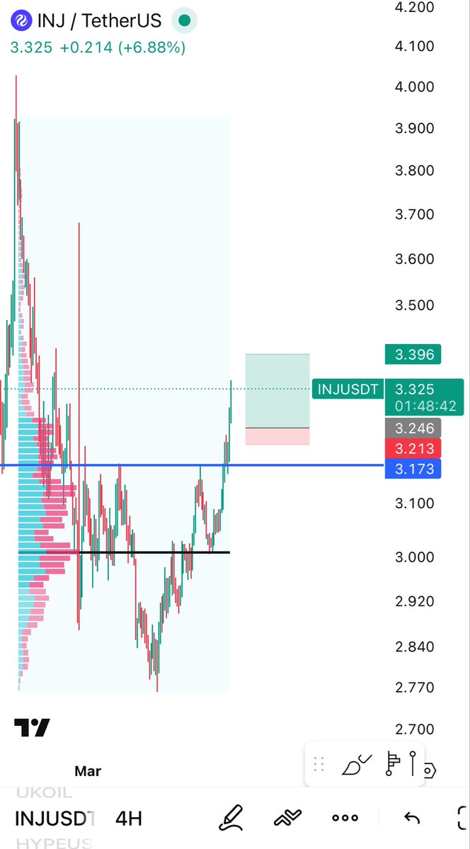 Trader Chase tweet media