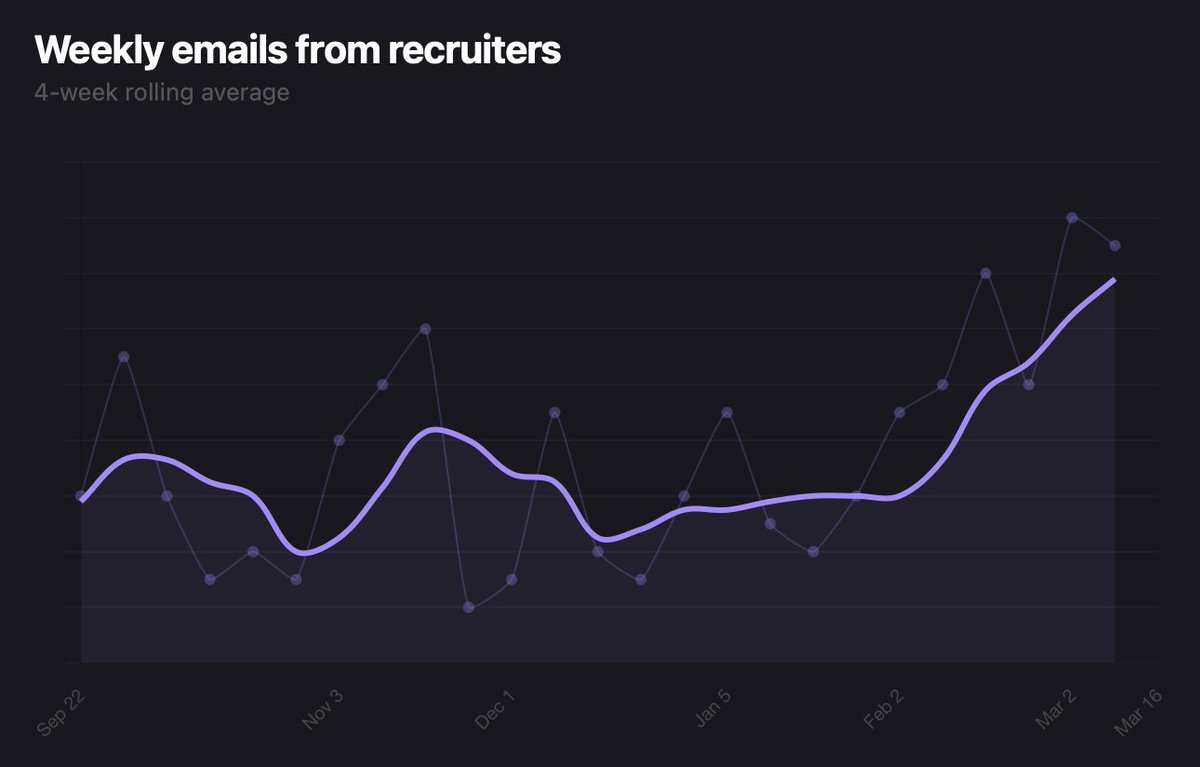 Tenobrus tweet media