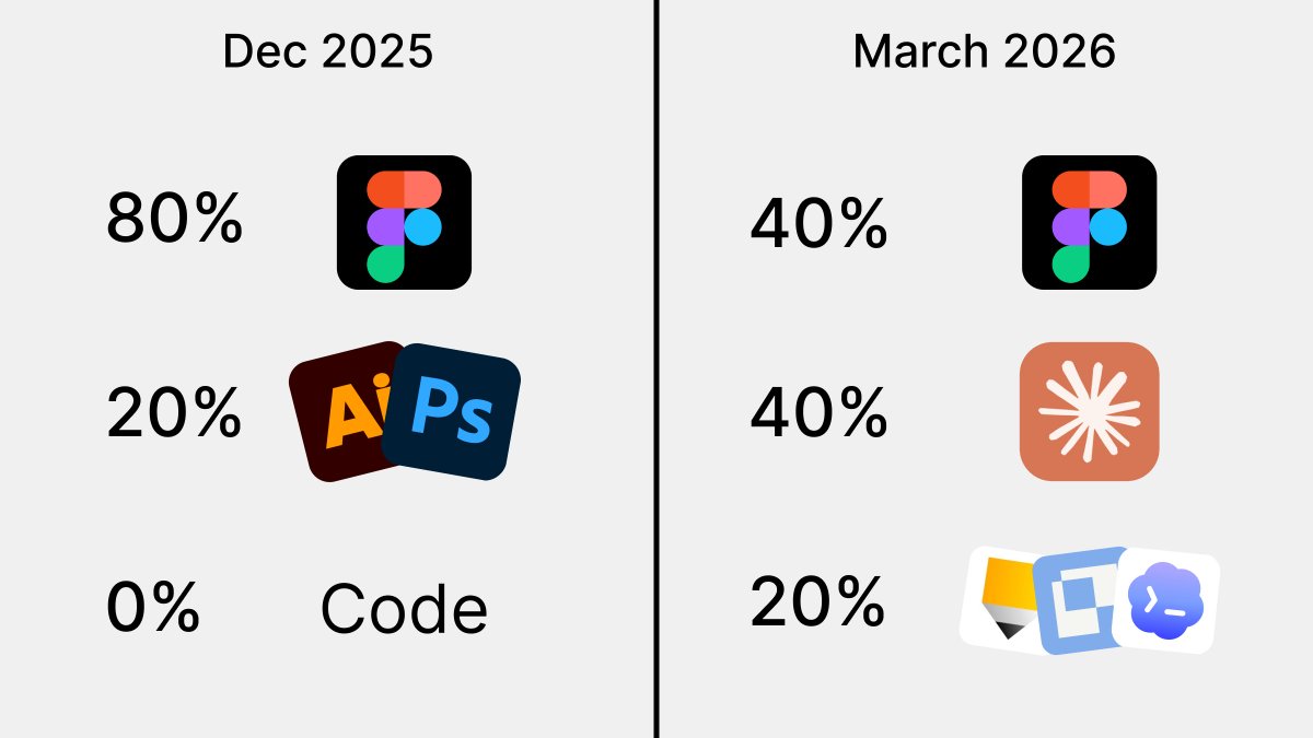 Axel | Flawless.Design tweet media