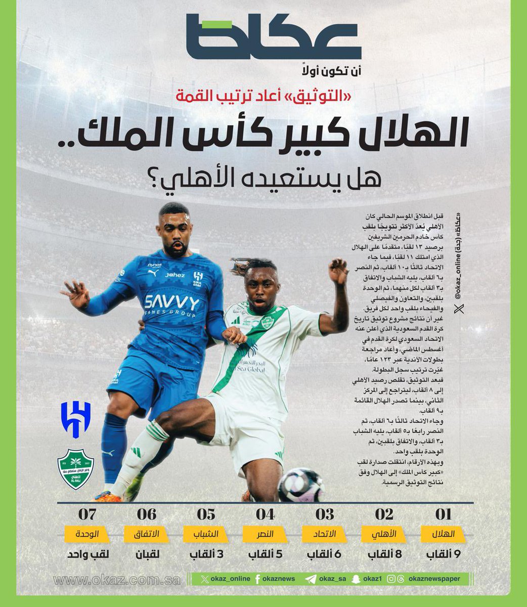 عكاظ الرياضية tweet media